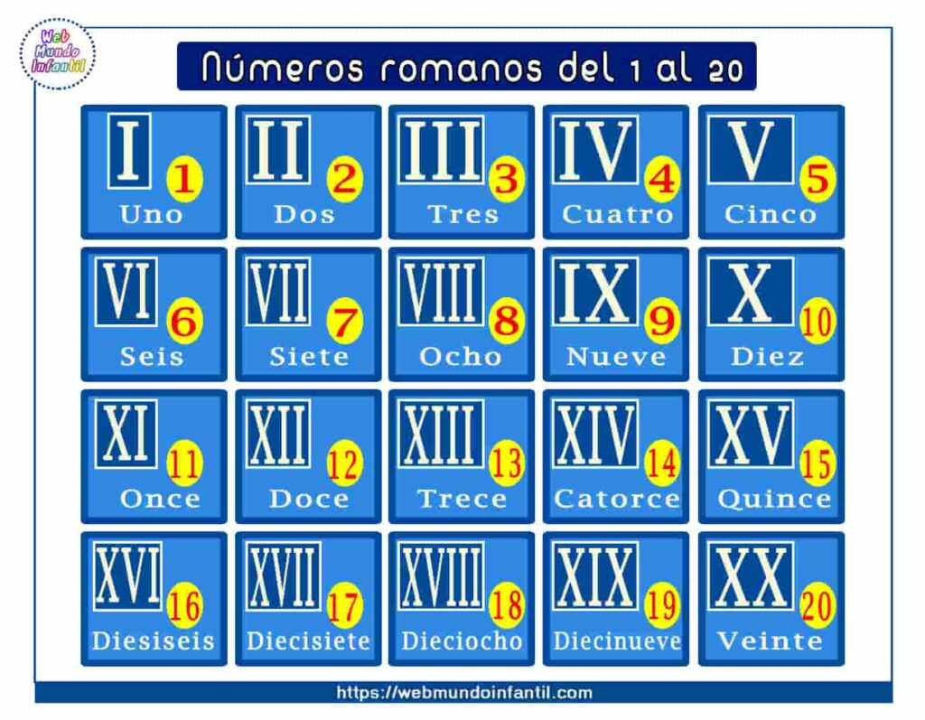 Ficha de los números romanos del 1 al 20
