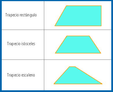 Figuras geométricas de 4 lados [CUADRILATEROS]